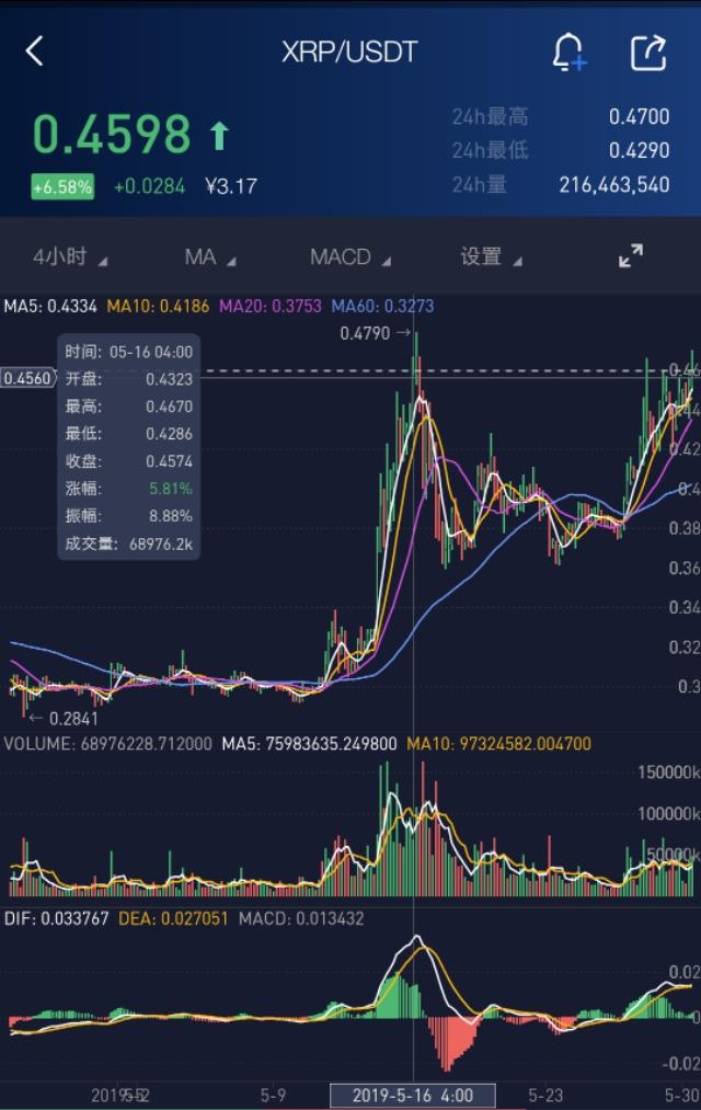 瑞波币_瑞波币_瑞波币