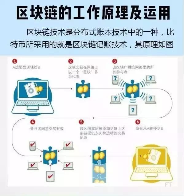 比特币_比特币是什么_比特币最新价格