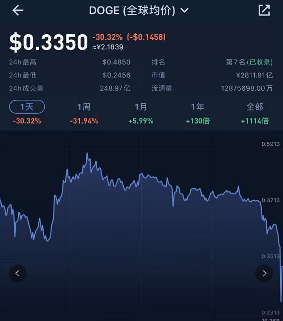 币圈_币圈最新消息_币圈十大交易所app下载