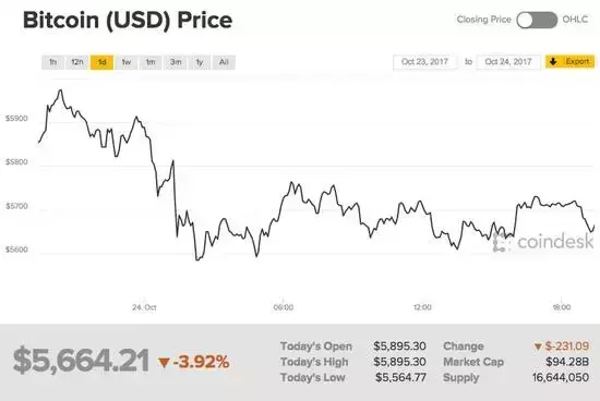 btc价格今日行情_btc_btc什么币