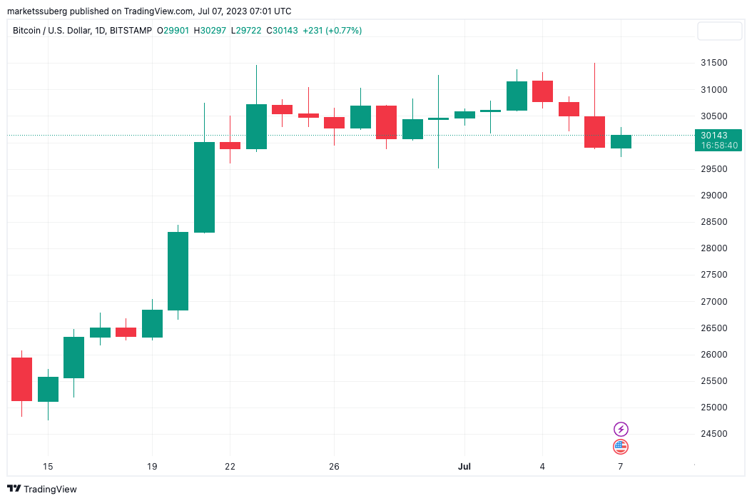 btc_btc属于什么币种_btc价格今日行情