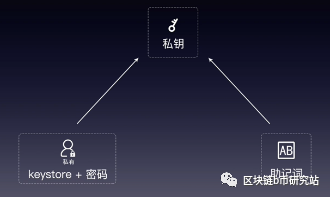 钱包加密货币怎么用_加密货币钱包_加密货币钱包地址查询
