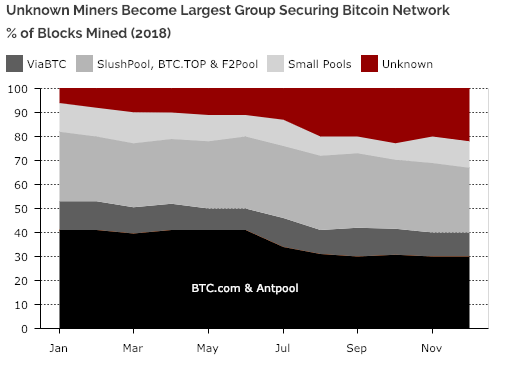 btc属于什么币种_btc价格今日行情_btc