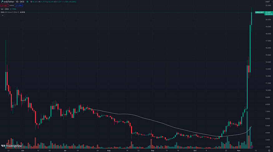 btc价格今日行情_btc属于什么币种_btc
