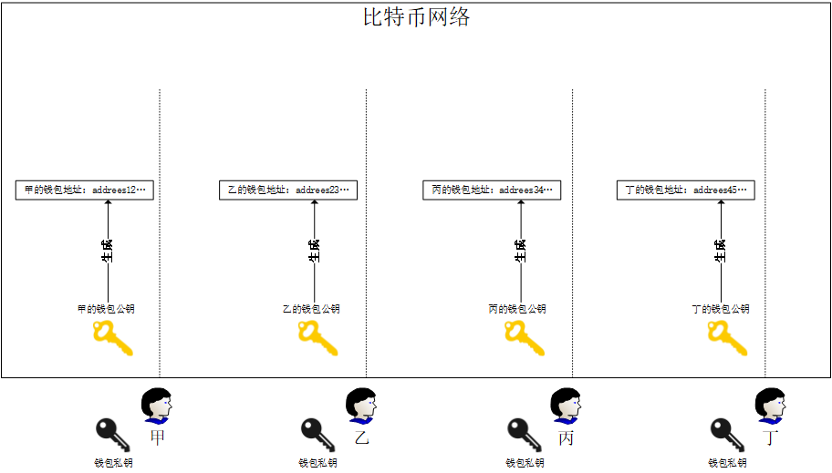 购买比特币_比特币购买详细教程_比特币购买渠道