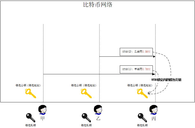 比特币购买渠道_购买比特币_比特币购买详细教程
