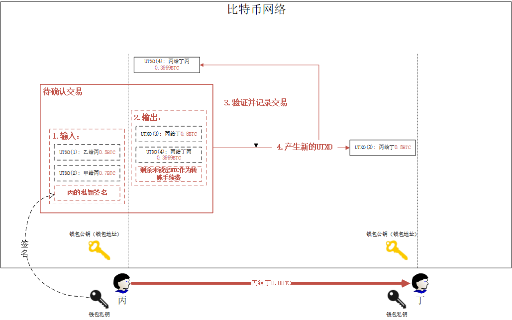 比特币购买详细教程_购买比特币_比特币购买渠道