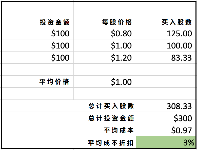 比特币购买网站_比特币购买平台app_购买比特币
