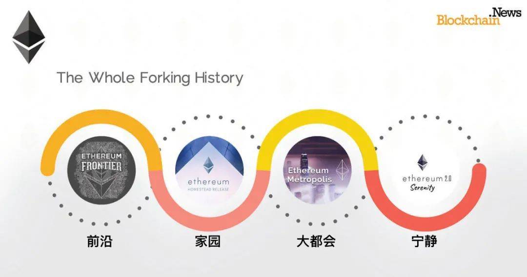 以太坊钱包提现功能_以太坊提现要交税吗_以太坊提现