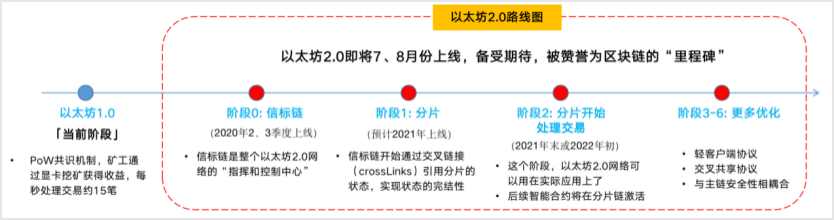以太坊钱包提现功能_以太坊提现_以太坊提现要交税吗