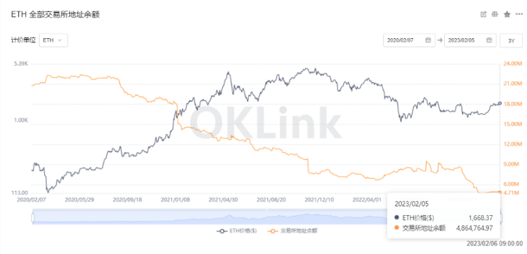 以太坊的坊字怎么读_以太坊钱包里的钱怎么提现_以太坊提现