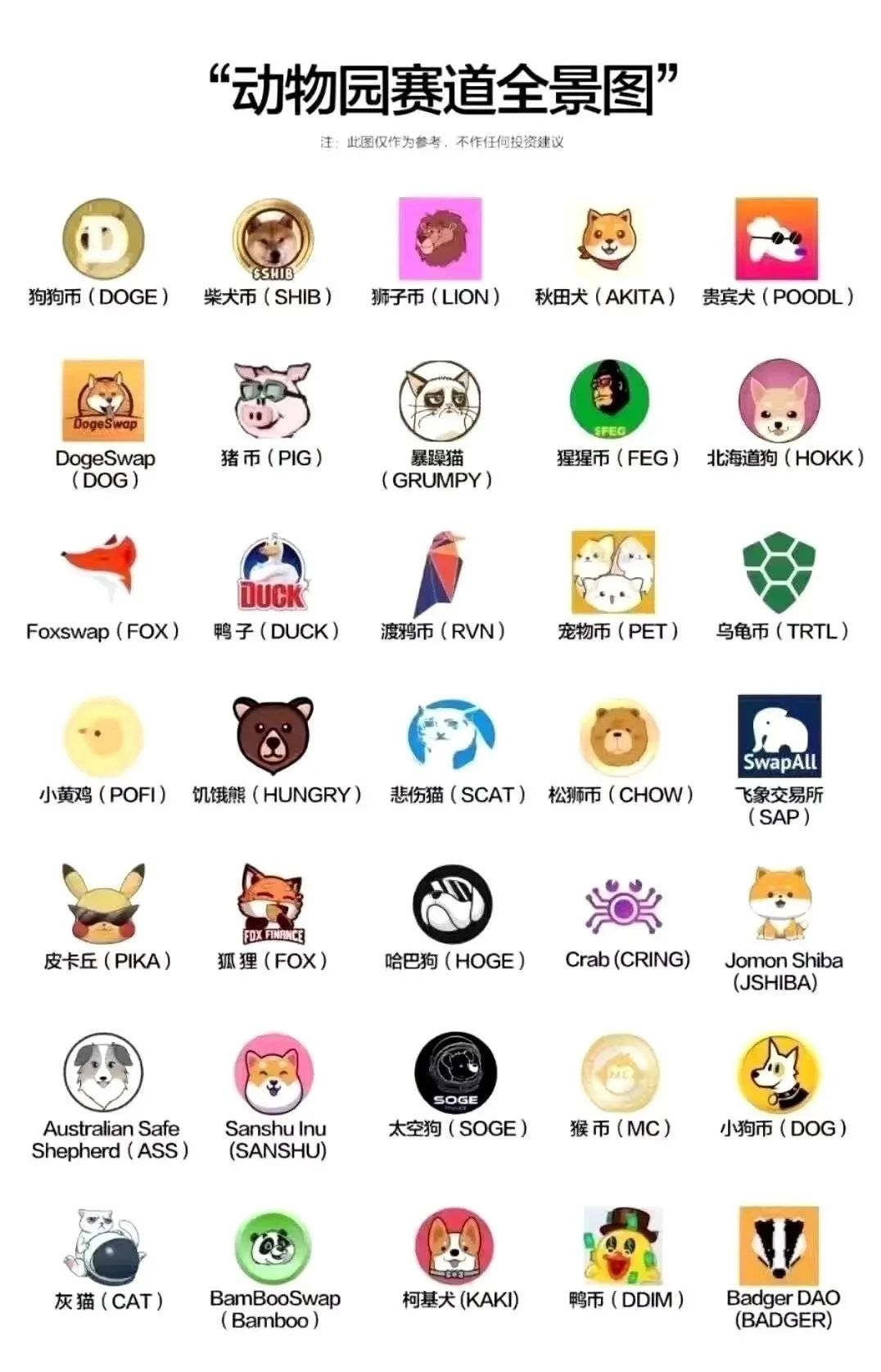 狗狗币未来的升值空间大吗_狗狗币最新价格多少_狗狗币