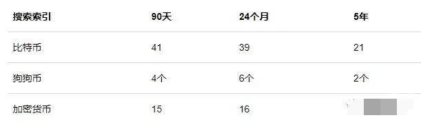 狗狗币_狗狗币今日行情价格_狗狗币最新价格行情