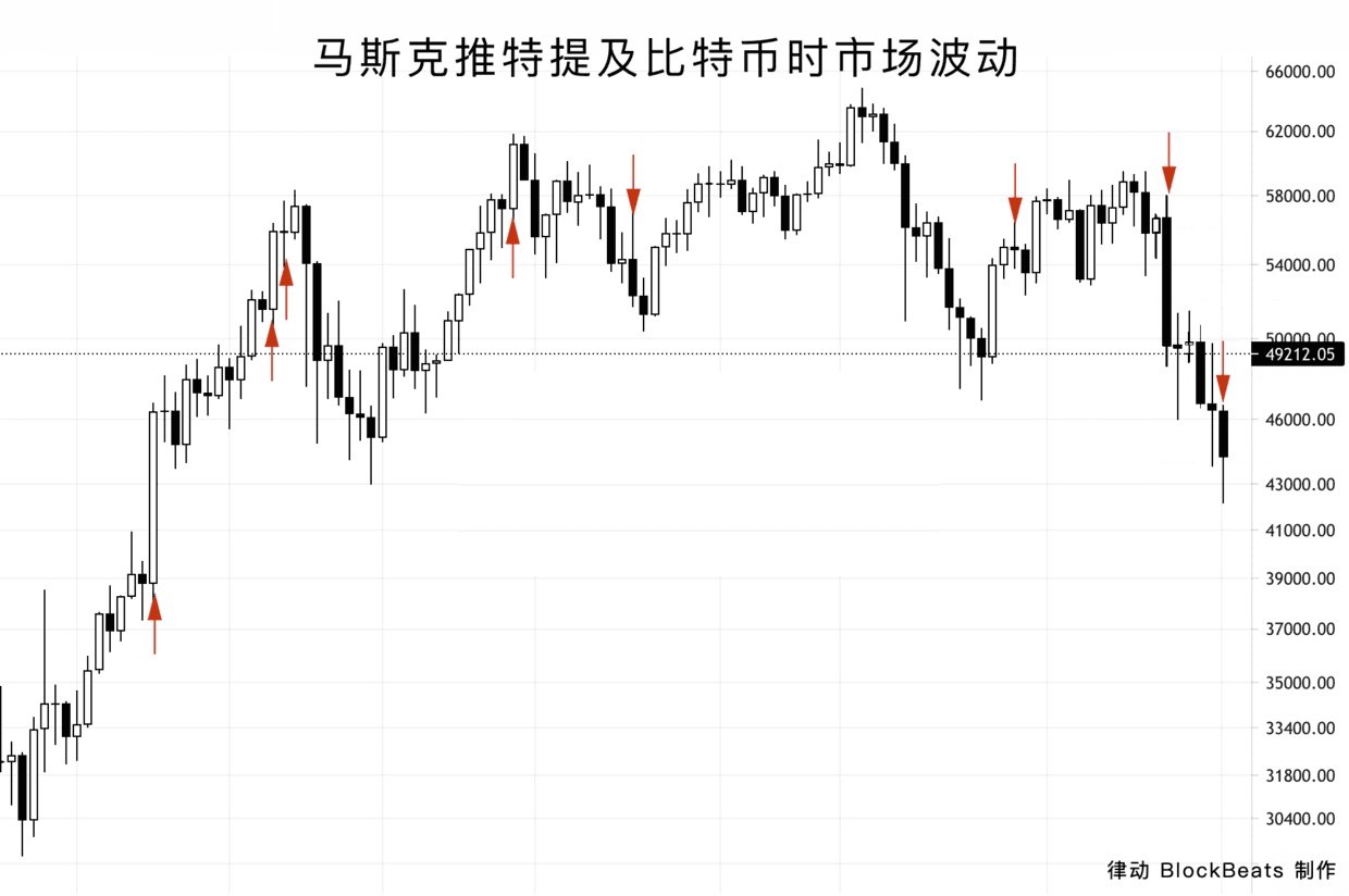 比特币历史价格走势图_比特币_比特币最新价格