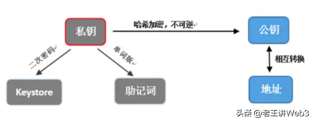 加密货币钱包地址查询_加密货币钱包_钱包加密货币