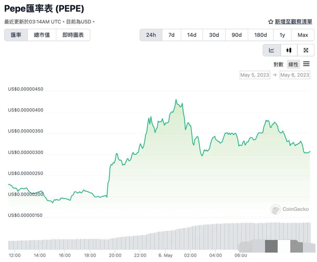 币圈入门基础知识_币圈_币圈规则大变革