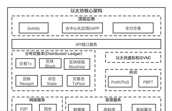 eth对btc汇率大幅反弹_eth_eth大学