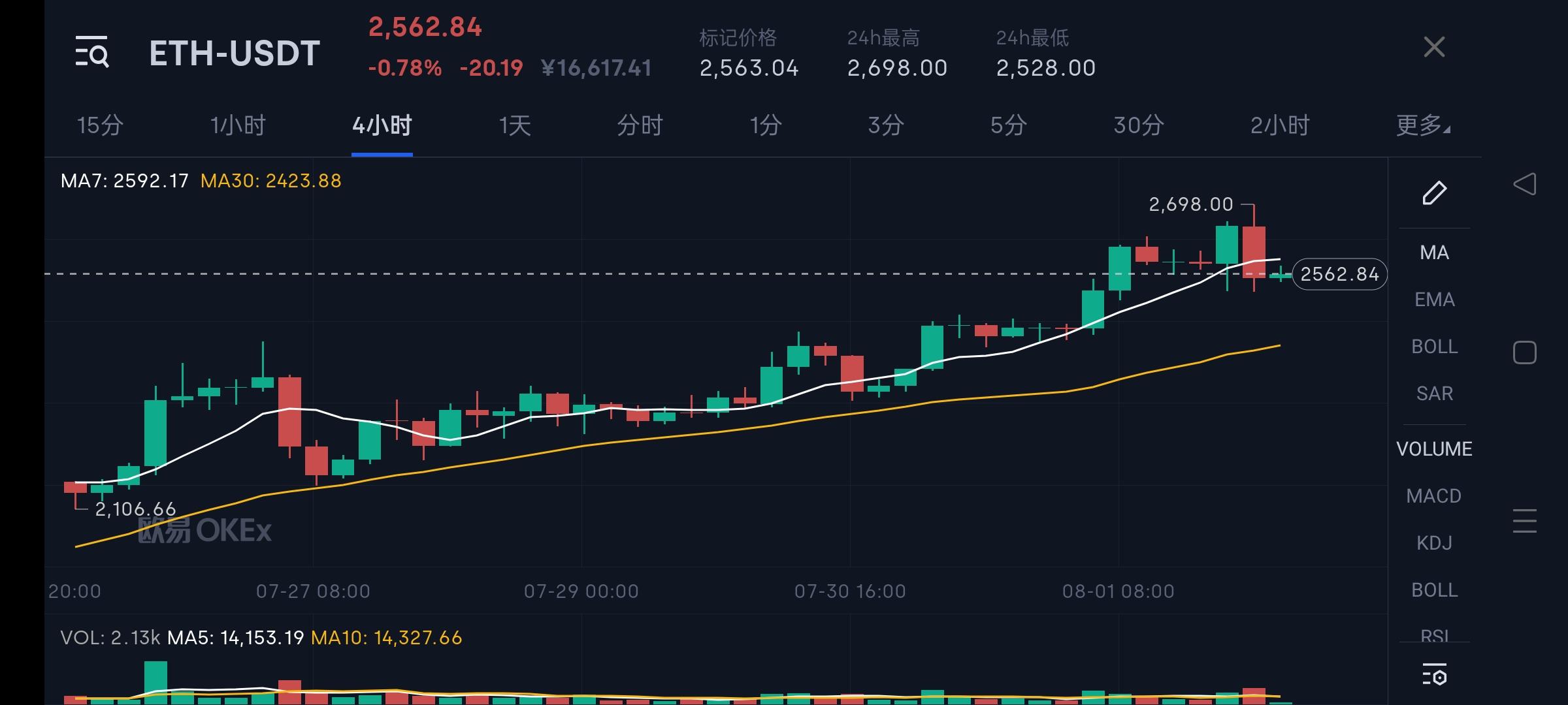 eth大学_eth对btc汇率大幅反弹_eth