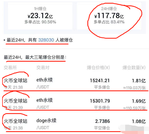 狗狗币历史价格走势图_狗狗币_狗狗币最新价格行情