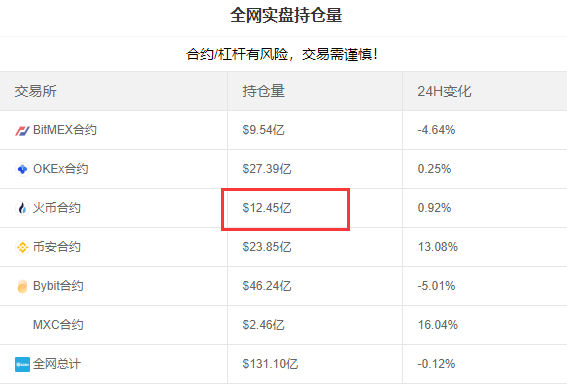 狗狗币最新价格行情_狗狗币历史价格走势图_狗狗币