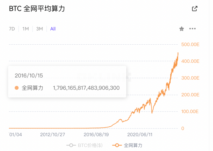 btc突破43000美元_btc_btc价格今日行情