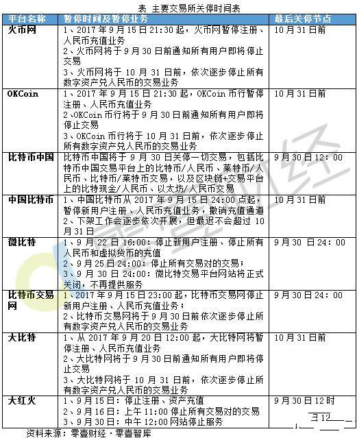 中国大陆用户如何注册币安？_中国大陆用户如何注册币安？_中国大陆用户如何注册币安？