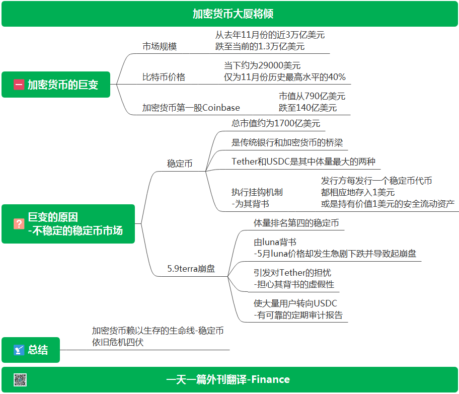 加密货币shib_加密货币出金_加密货币yfi