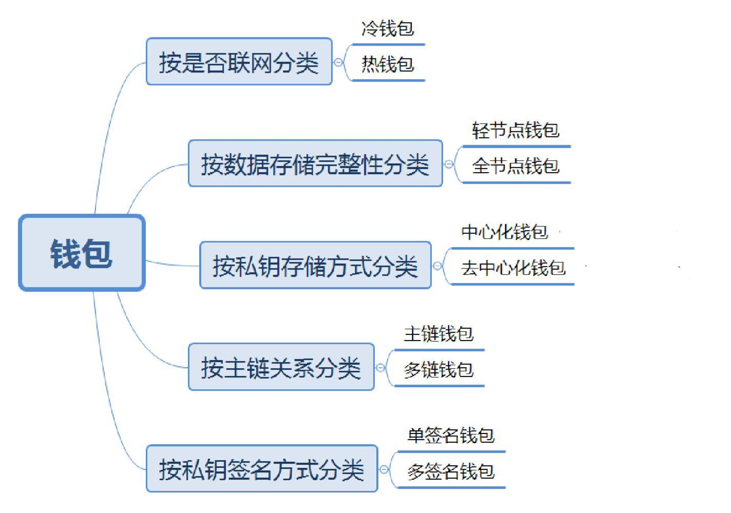 以太坊钱包_以太坊纸钱包_以太坊钱包使用教程