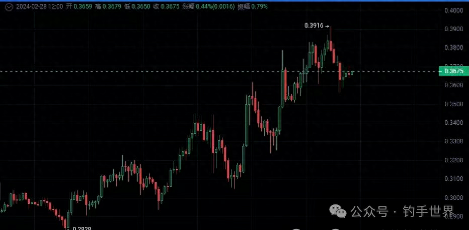 btc在韩国溢价10%_btc_btc价格今日行情