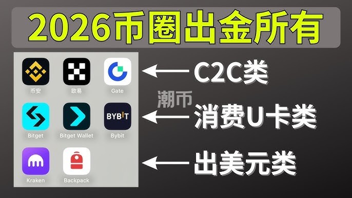 加密货币安全出金终极指南:如何彻底解决银行卡冻结?深度解析C2C赔付、交易所U卡与离岸账户实操 (2026最新版)