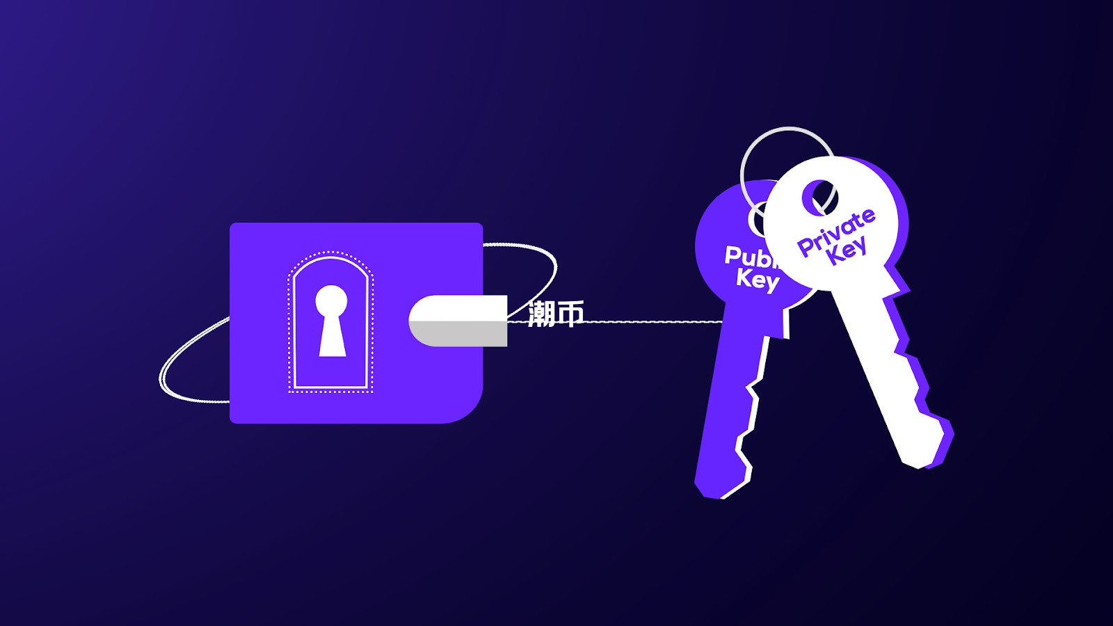 什么是加密货币中的公钥和私钥?比特币钱包(实际的)工作原理指南