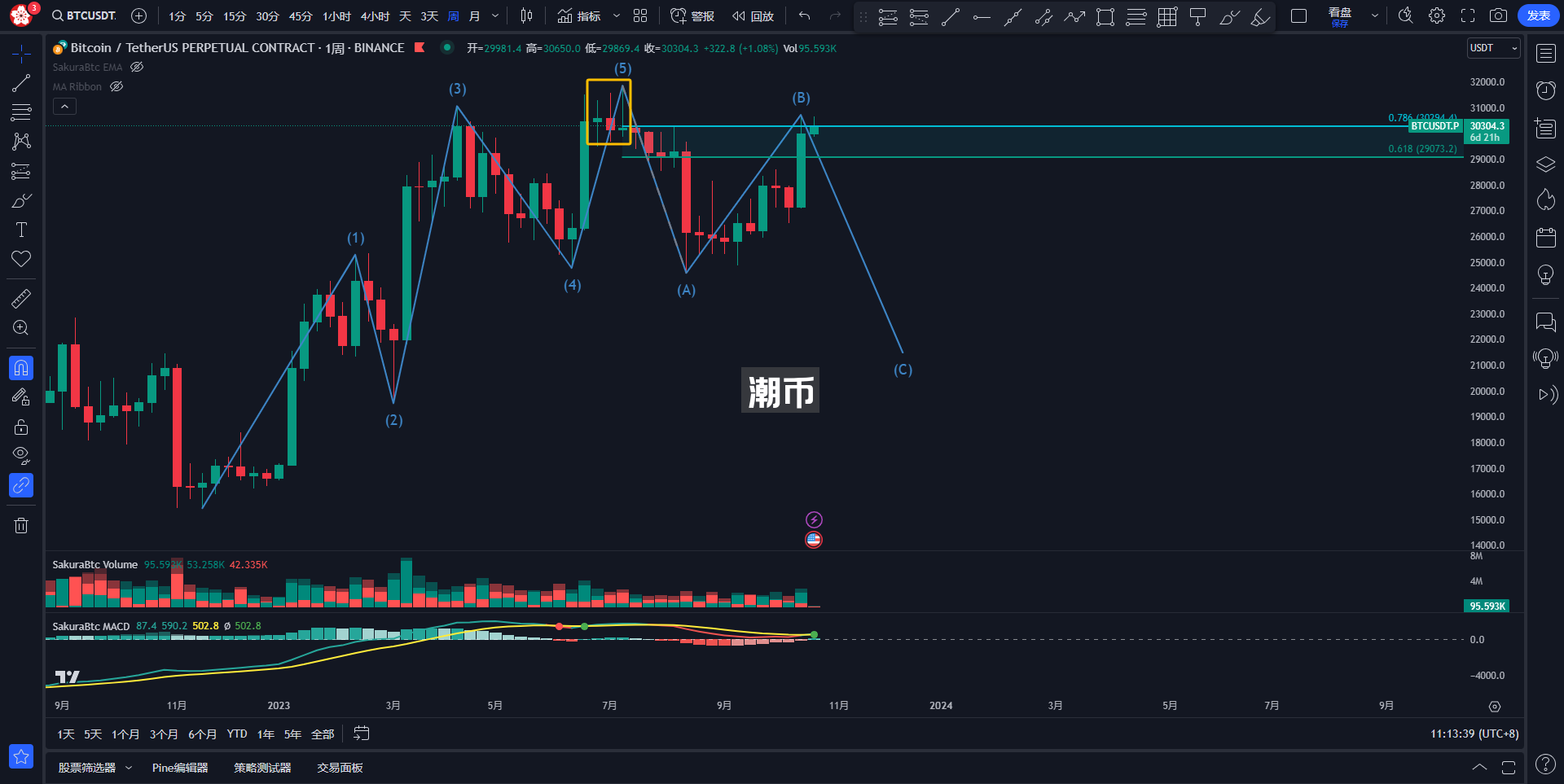 加密货币看盘软件用欧易好还是币安好